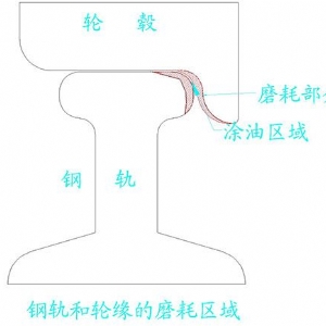 GDBK-16型自動涂油器