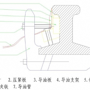 GDBK-16型自動涂油器